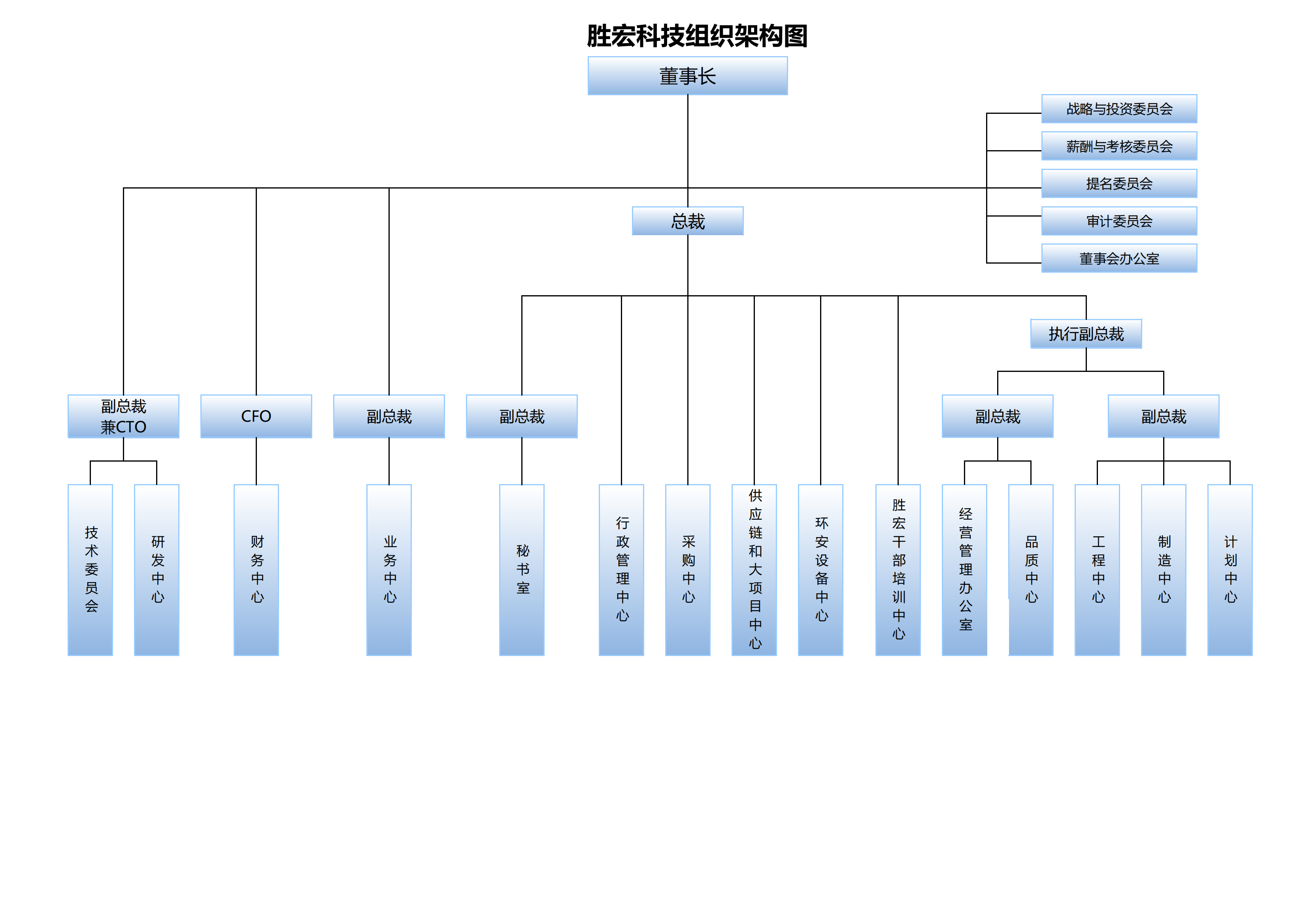 好博科技组织架构20250107(1)_00.png